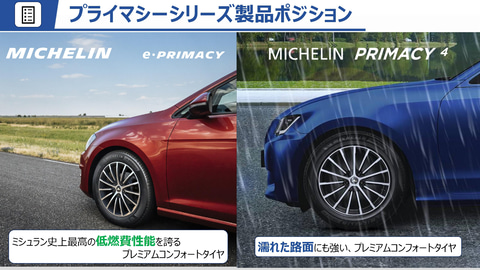 ミシュラン 新プレミアムコンフォートタイヤ E Primacy 発表会 ターゲットは電動車に乗っている低燃費志向ユーザー Car Watch