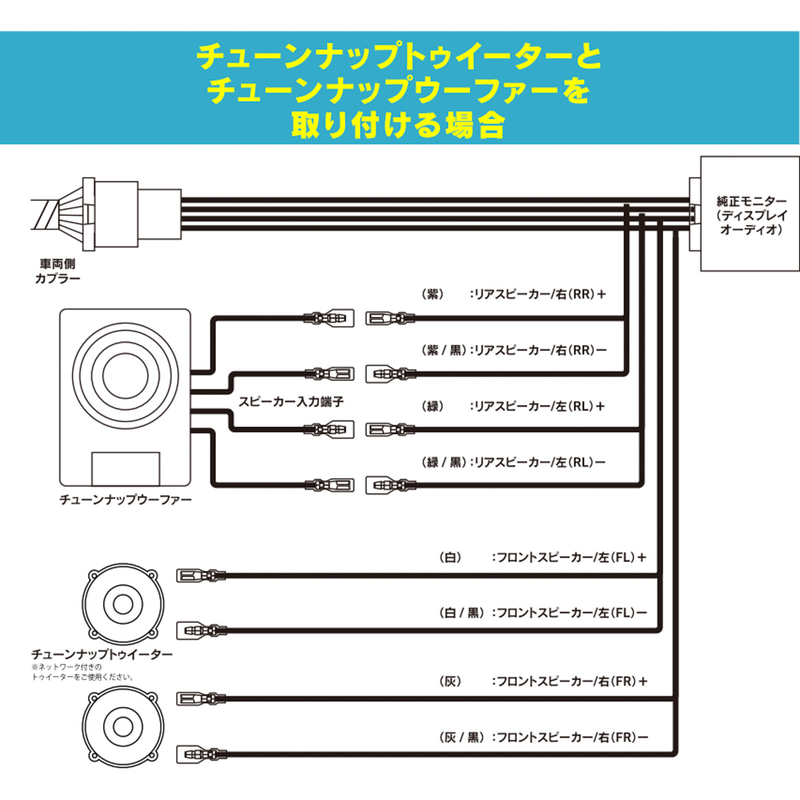 ビートソニック、トヨタ純正ディスプレイオーディオ装着車用スピーカー出力取リ出しケーブル「BH10」 - Car Watch