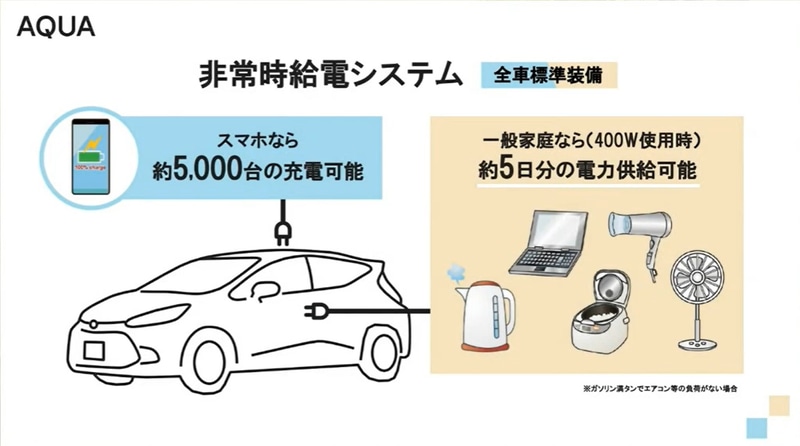 トヨタ、新型「アクア」オンライン発表会 進化ポイントをチーフ