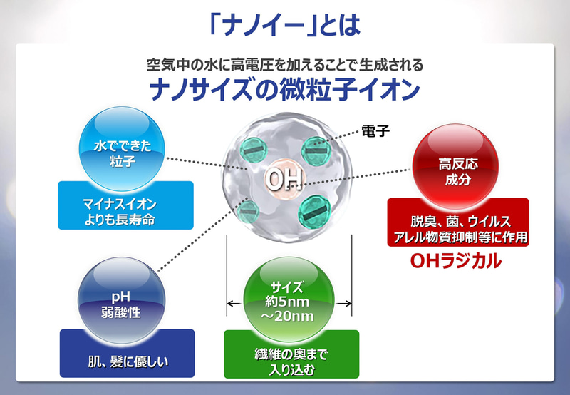 パナソニック ナノイー X 説明会 車載向けが累計1000万台を突破した理由とは Car Watch