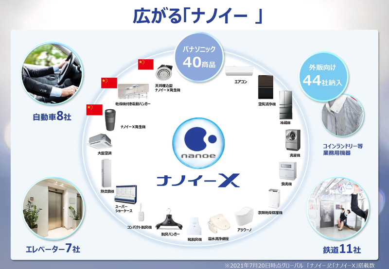 パナソニック ナノイー X 説明会 車載向けが累計1000万台を突破した理由とは Car Watch