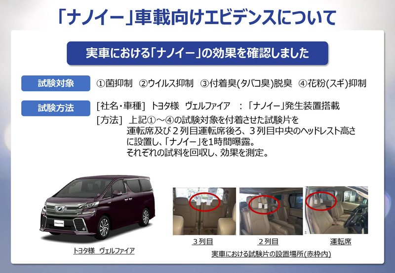 パナソニック ナノイー X 説明会 車載向けが累計1000万台を突破した理由とは Car Watch