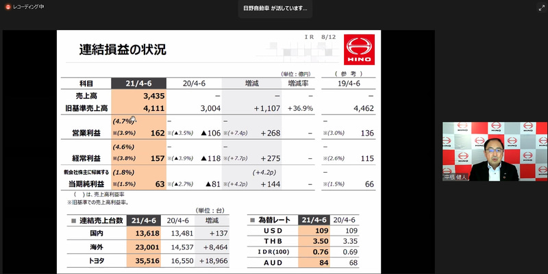 日野 小型トラックやトヨタ向けが好調で コロナ禍前 まで回復 22年3月期 第1四半期決算説明会 Car Watch