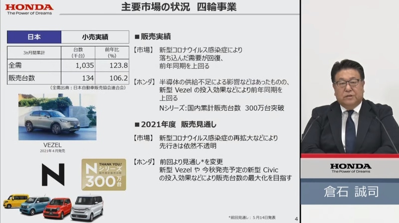 ホンダ 全事業増収で売上高3兆58億円 純利益2225億円を計上した21年度第1四半期決算説明会 Car Watch