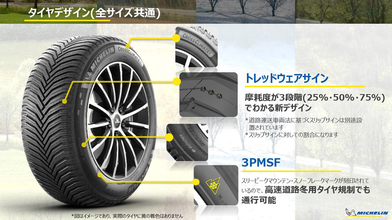 ミシュラン、新オールシーズンタイヤ「クロスクライメート2」 雪も走れる夏タイヤが全方位で進化 - Car Watch