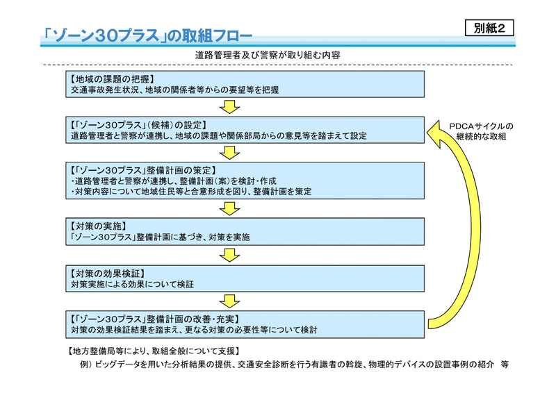 警察庁と国交省の連携で ゾーン30プラス 設置へ 通学路などの交通安全対策に物理的デバイス設置 Car Watch