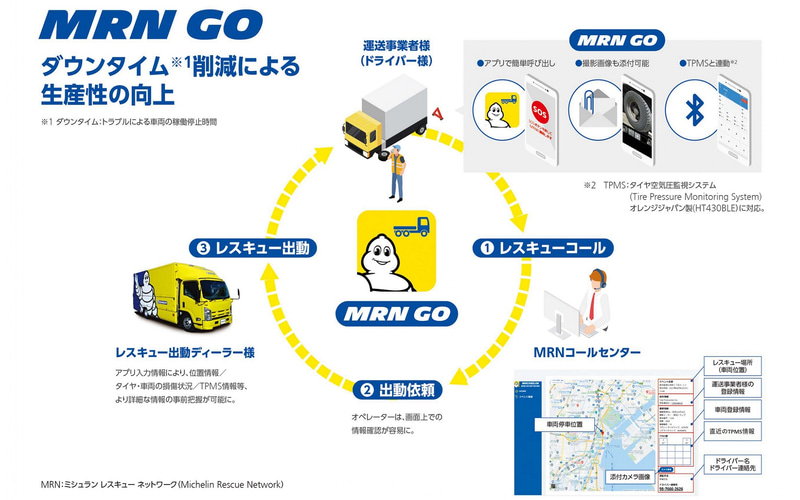 ミシュランと富士運輸 運送トラックのタイヤトラブルを素早く解決するためのアプリを共同開発 Car Watch
