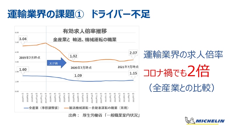 ミシュラン 新しいフリート用デジタルソリューション記者会見 Dx化が運輸業界の課題解決になる と須藤社長 Car Watch