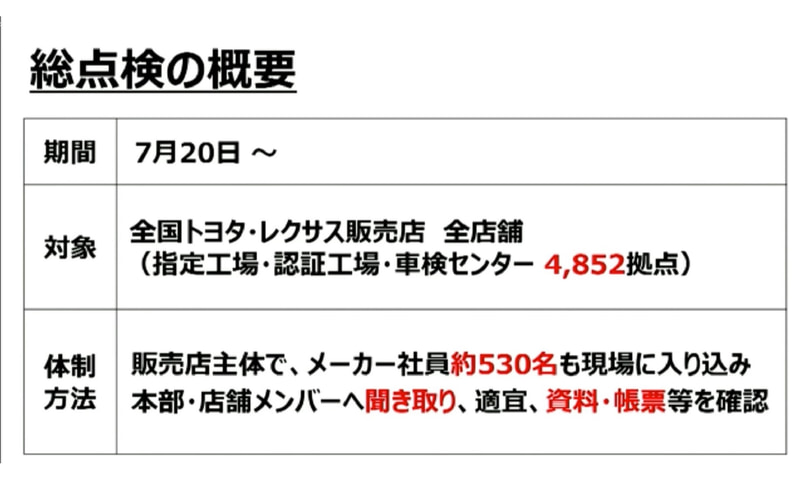 トヨタ、レクサス販売店の不正車検発覚後の総点検結果と今後の取り組み 