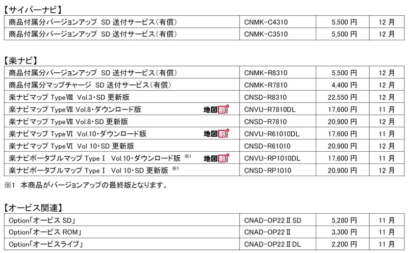 パイオニア サイバーナビ 楽ナビ 向け 21年度版地図更新ソフト Car Watch