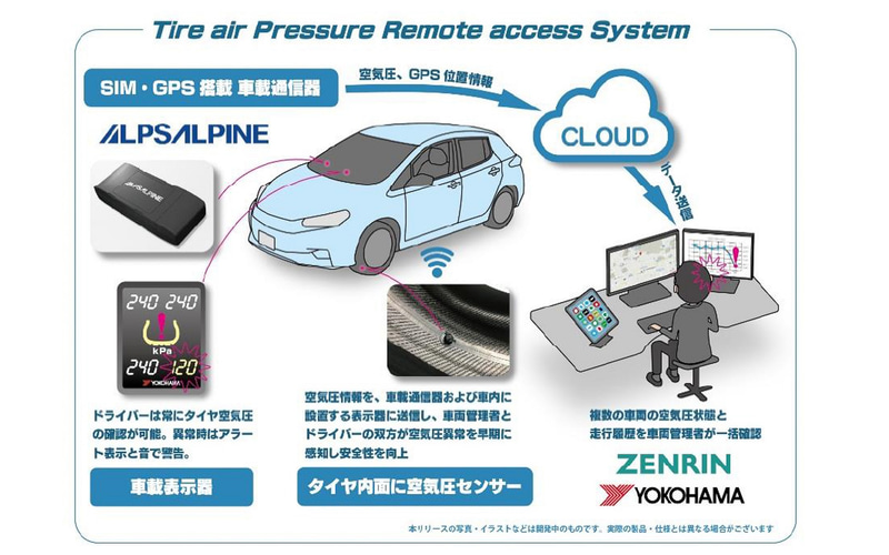 横浜ゴムとゼンリン タイヤ内面貼り付け型タイヤセンサー を使った実証実験を開始 Car Watch