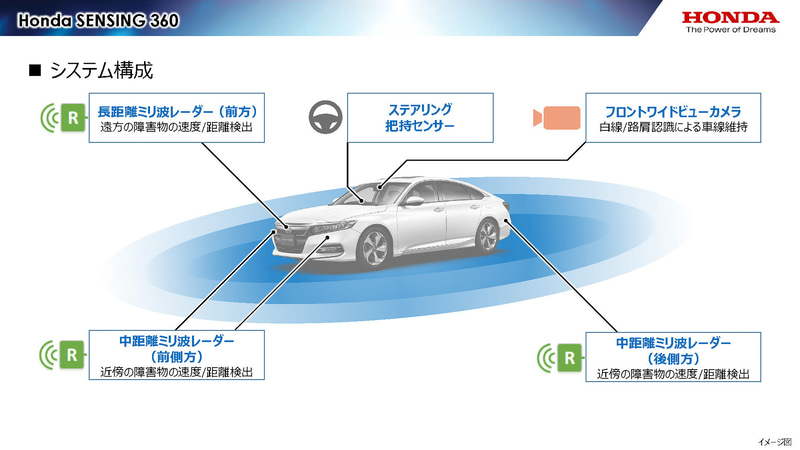 ホンダ 全方位安全運転支援システム ホンダセンシング360 22年に中国から導入開始 Car Watch