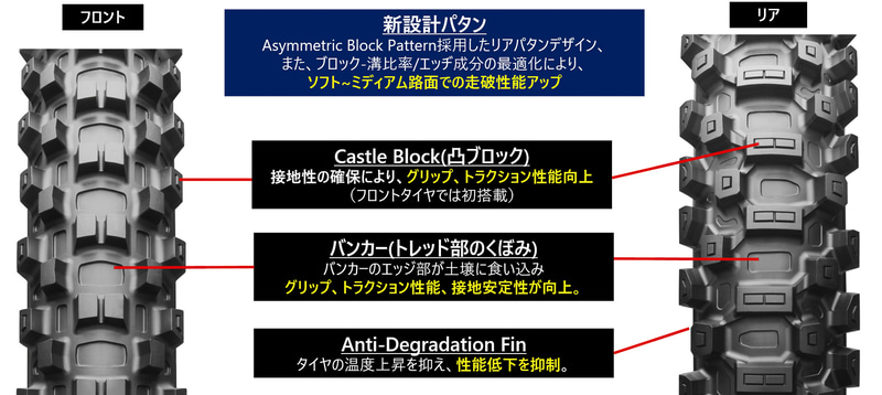 ブリヂストン、モトクロス用タイヤ「バトルクロス X31」 ミディアム～ソフト路面で高い走破性を発揮 - Car Watch