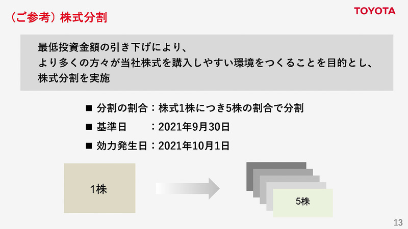 トヨタ、2022年3月期第2四半期決算 営業利益は1兆7474億円、税引前利益 