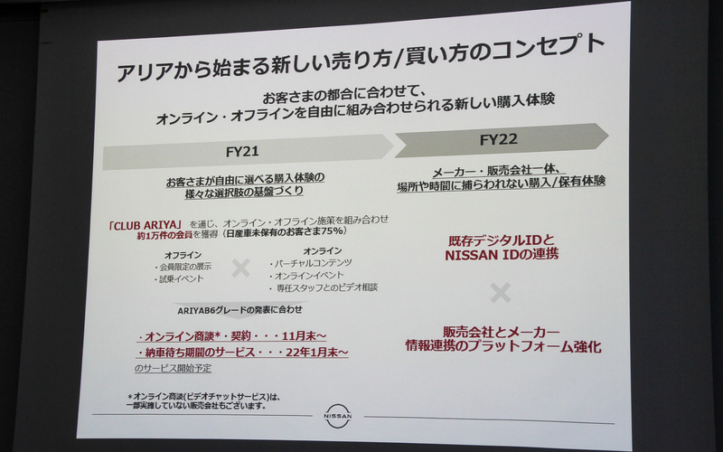 日産 新型bev アリア のオンラインでの購入が可能に オンラインオーダー など各種サービス説明会 Car Watch