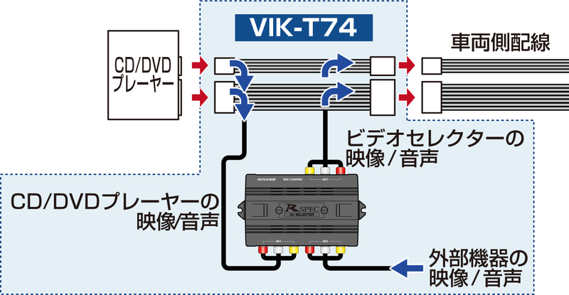 データシステム、トヨタ純正ディスプレイオーディオに外部入力端子を追加するアダプター「VIK-T74」 - Car Watch