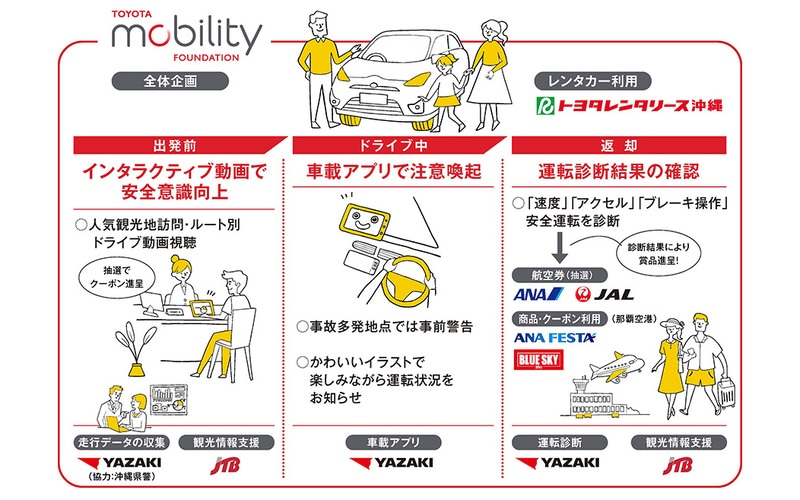 トヨタモビリティ基金、レンタカー利用者の交通事故削減に向けた実証 