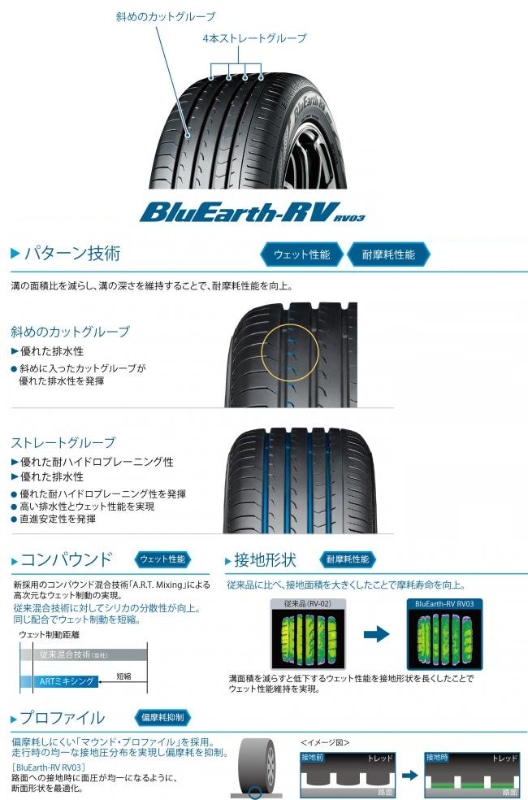 4本セット】ヨコハマ(YOKOHAMA) 低燃費タイヤ BluEarth RV03 185/60R15