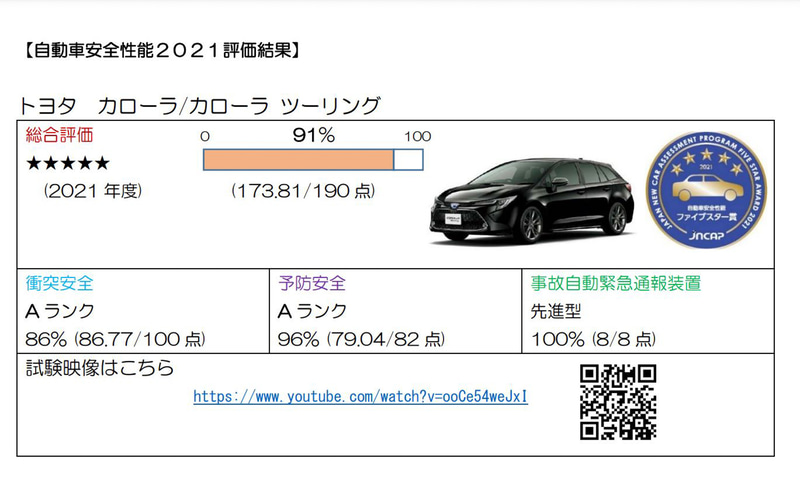 トヨタ「カローラ」「カローラ ツーリング」が自動車安全性能2021 