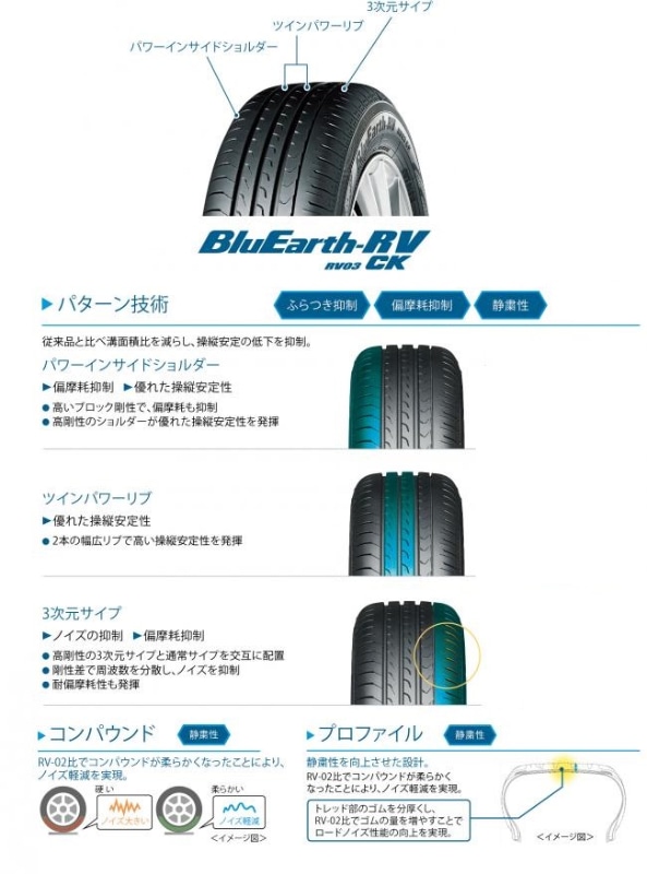 横浜ゴム、コンパクトミニバン＆軽ハイトワゴン専用低燃費タイヤ「BluEarth-RV RV03CK」 ウェットグリップ性能を向上 - Car Watch