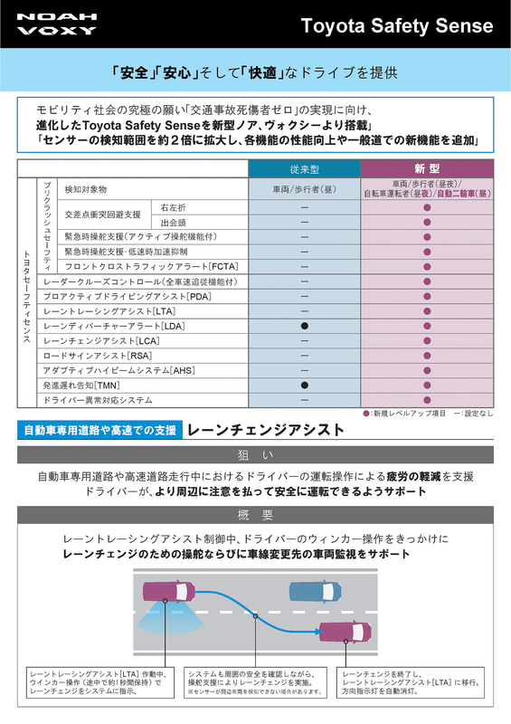 トヨタ、広く快適になった新型ミニバン「ノア」「ヴォクシー」発売 