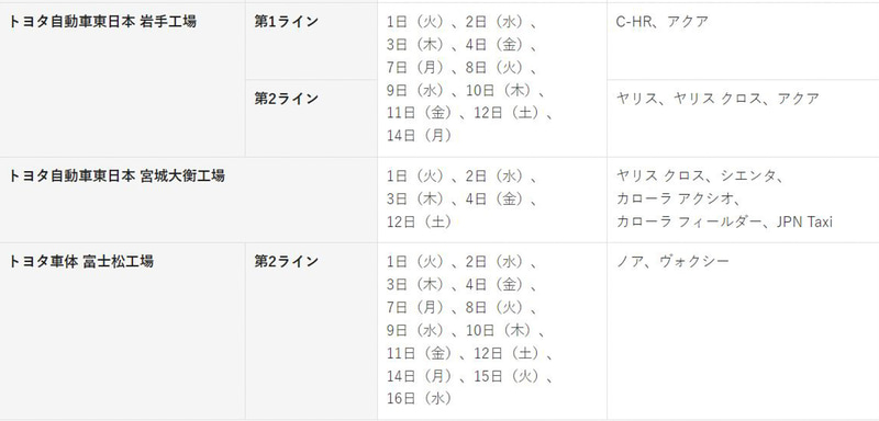 トヨタ、「ノア」「ヴォクシー」生産ラインで13日稼働停止など2月生産 