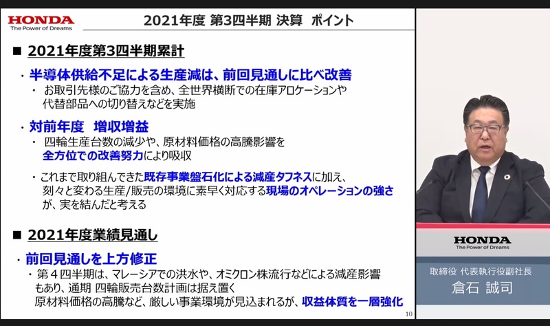 ホンダ 21年度第3四半期決算は営業利益2246億円増の6716億円 収益体質の強化で通期見通しを上方修正 Car Watch