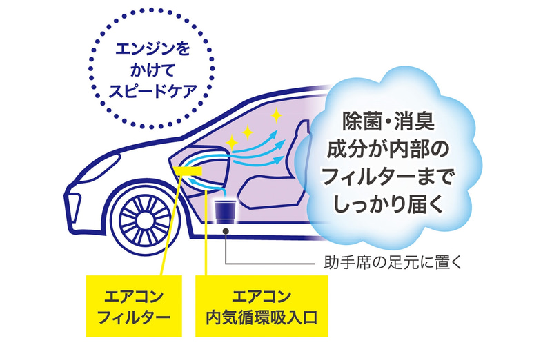 アース製薬、車内空間を手軽に除菌・消臭できる「クルマのスッキーリ！」シリーズ - Car Watch