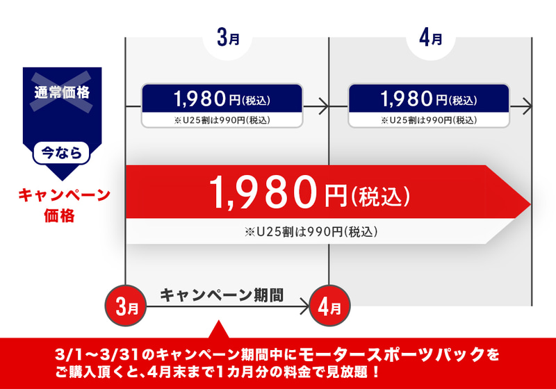 J Sportsオンデマンド 3月の視聴料が無料になる 春の初月無料キャンペーン Super Gtやwrcなどいろんなレースを観戦できる Car Watch