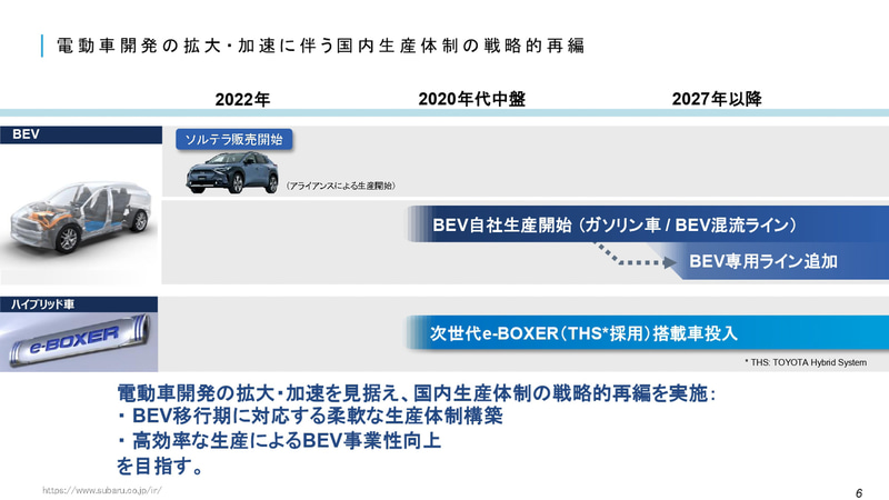 スバル Ths採用の次世代e Boxer搭載車を年代中盤より生産開始 Car Watch