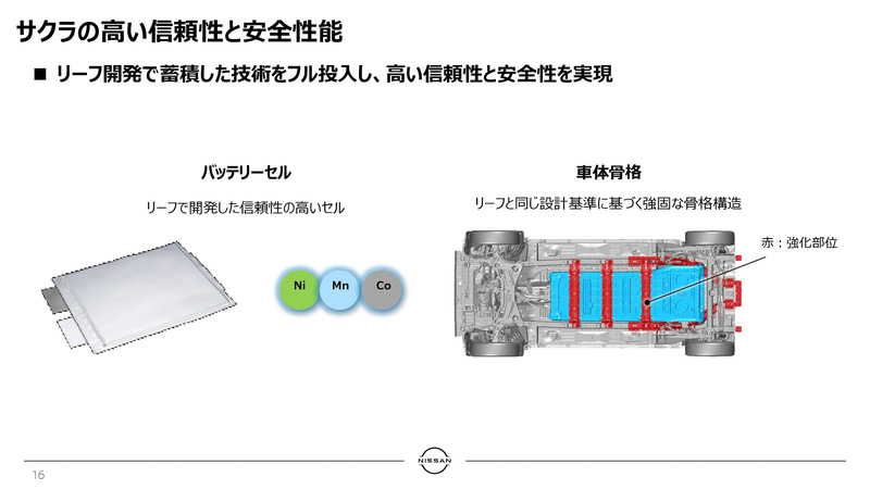 日産 新型軽バッテリev サクラ 概要解説 開発スタッフの思いと狙いとは Car Watch