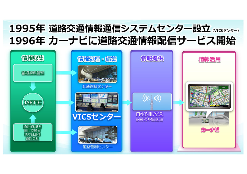 Vics トヨタ 日産 ホンダ パイオニアのプローブ情報活用サービスの実証実験を全国拡大 Car Watch