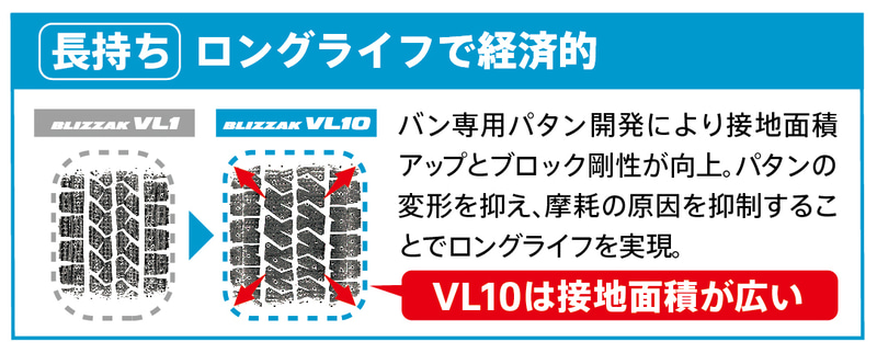 ブリヂストン、商用バン専用スタッドレスタイヤ「ブリザック VL10」 従来品対比で氷上ブレーキ15％、摩耗ライフ20％向上 - Car Watch