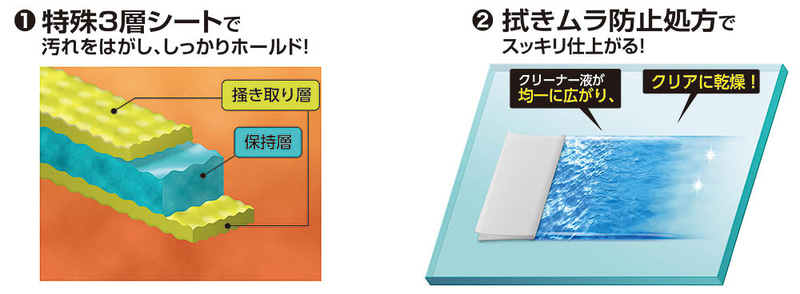 カーメイト、汚れ落としとくもり止めの性能を2倍に向上させた内窓用シートクリーナー2種 - Car Watch