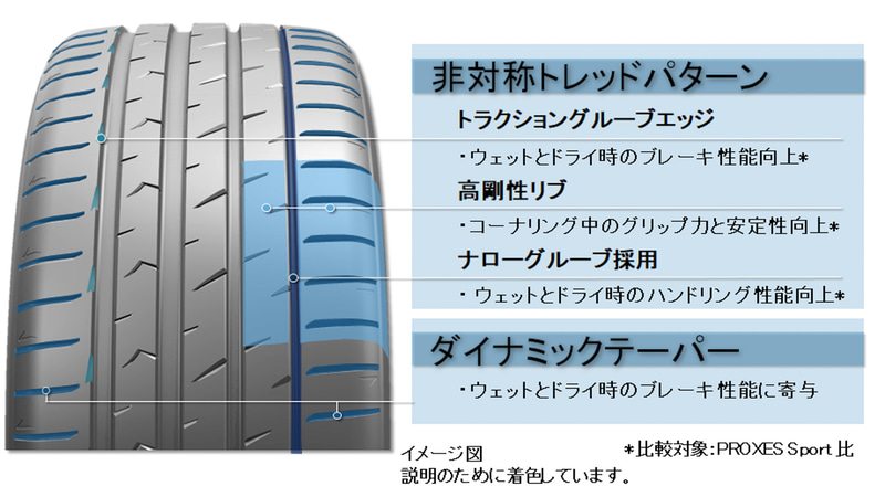 2022正規激安】 トーヨータイヤ プロクセス スポーツ ツー 265 35ZR19