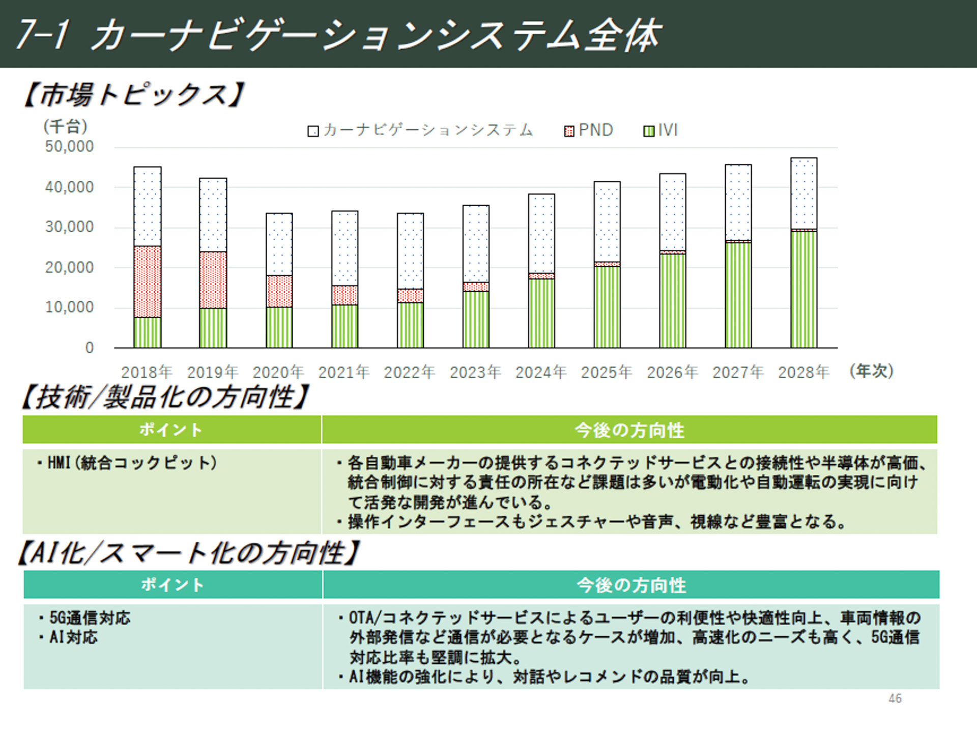 画像］JEITA、カーナビやドライブレコーダーなど2028年までの市場予測公表 / (1/9) - Car Watch