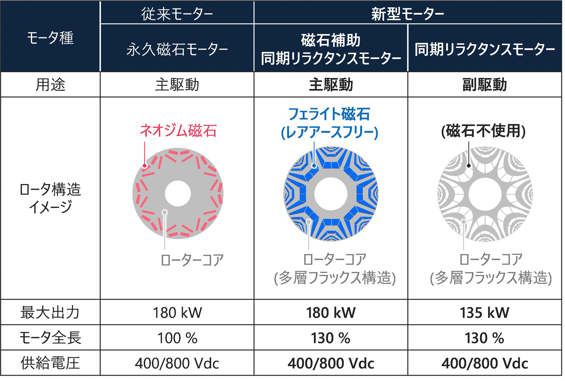 画像］アステモ、レアアースフリーで資源リスクを低減する