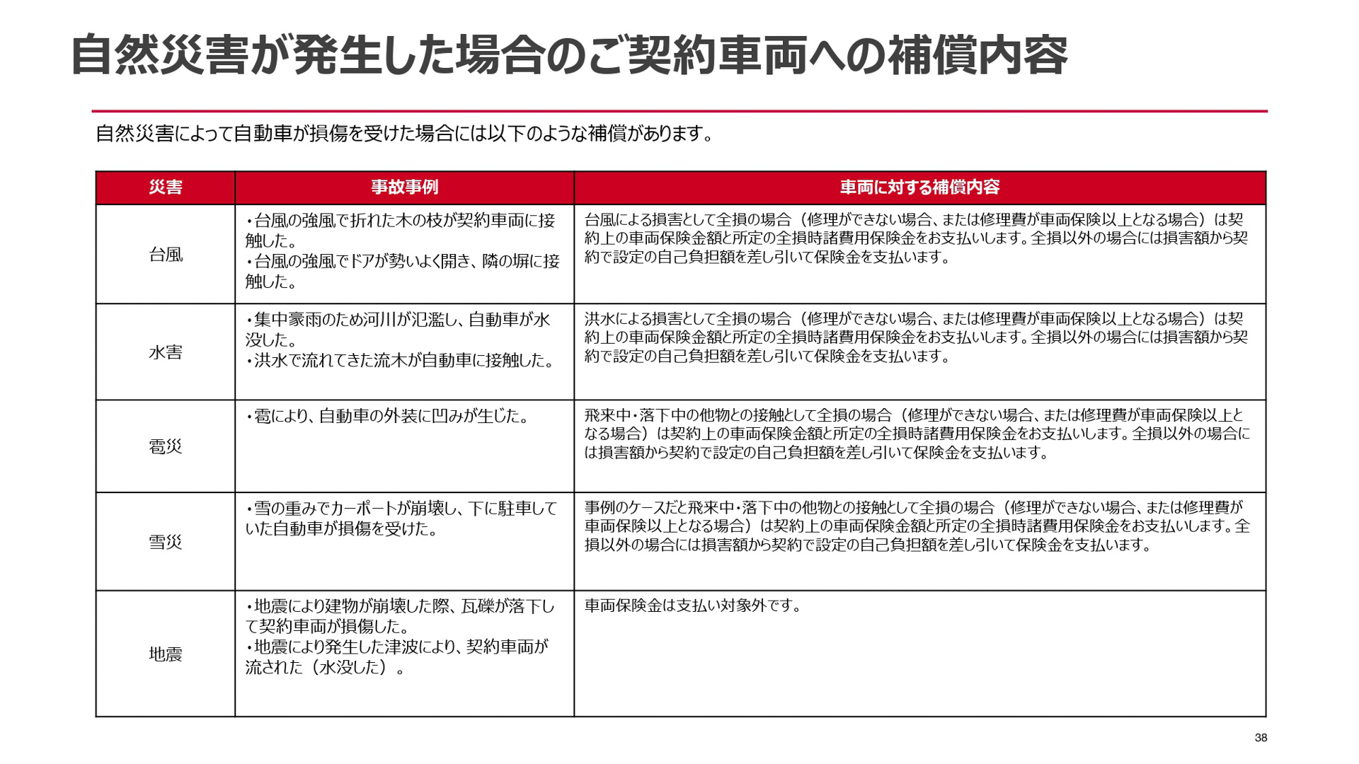 画像］損保ジャパン、約7.5％引き上げとなる2026年1月の自動車保険改定説明会 / (27/42) - Car Watch