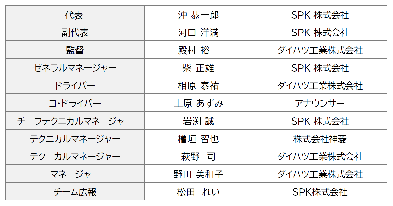 画像］ダイハツ×SPK、「D-SPORT Racing Team」2026年シーズン体制発表 モータースポーツ参戦とユーザー参加型イベントを継続 /  (3/7) - Car Watch