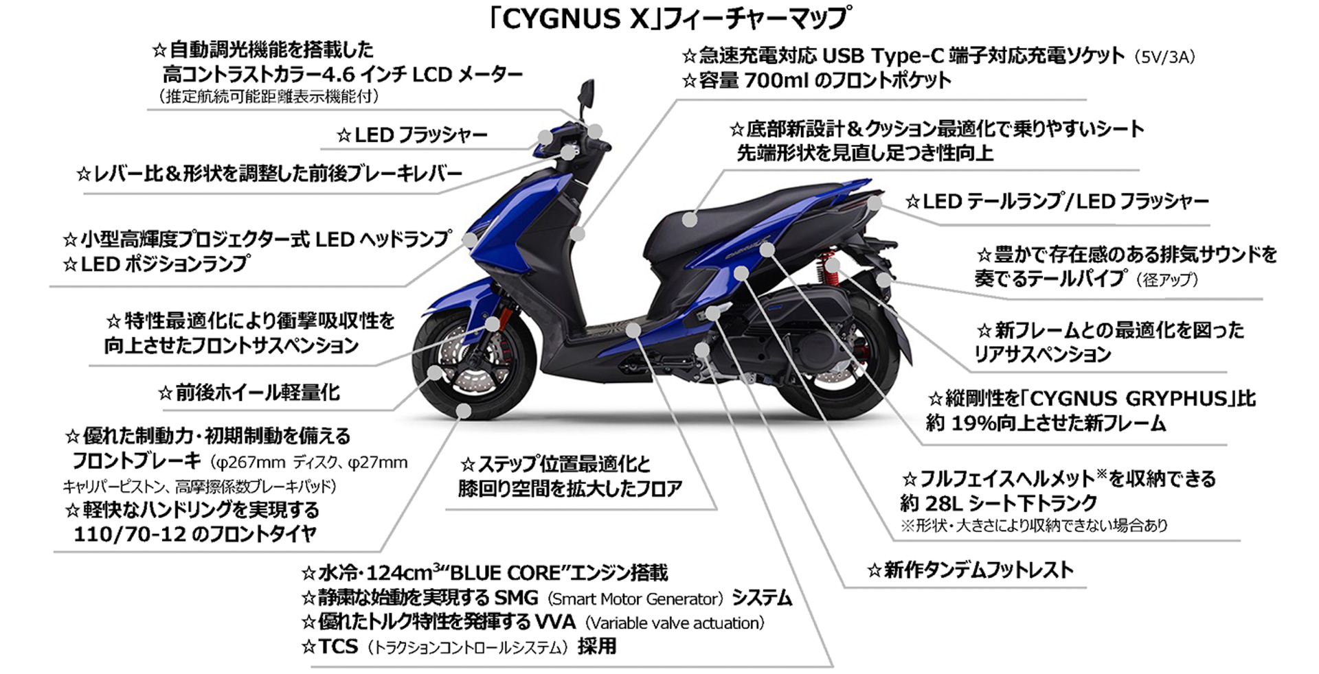 画像］ヤマハ、新型スポーティスクーター「シグナスX」 価格38万9400円