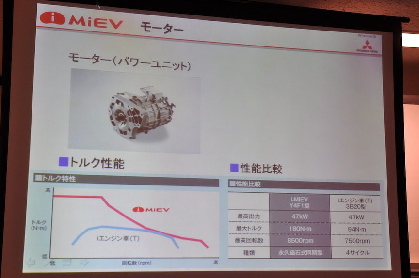 画像 三菱 I Miev の電気自動車関連技術をチェック モーター バッテリーなどを統合管理する Miev Os を開発 3 24 Car Watch