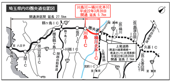 Nexco東日本 圏央道 川島ic 桶川北本ic間を3月28日開通 Car Watch