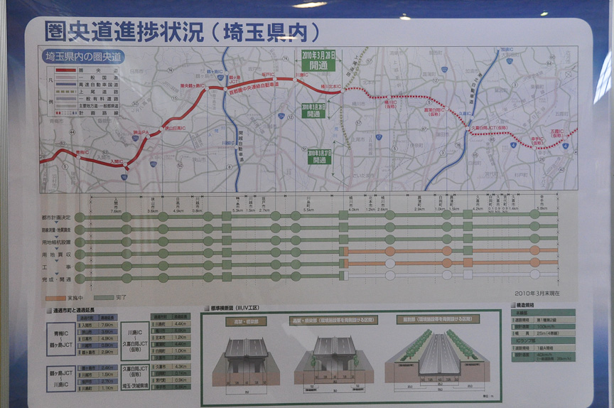 画像 国交省とnexco東日本 圏央道 川島ic 桶川北本ic間を開通 上尾道路の一部区間もあわせて開通へ 5 50 Car Watch