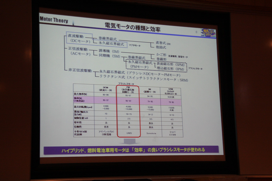 画像 日本evクラブ 中学生電気フォーミュラカー教室 開催 電気自動車の構造や原理について学ぶ 11 41 Car Watch