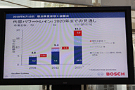 ボッシュ 横浜事業所を拡張し竣工披露会を開催 Car Watch