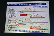 マツダ 次世代技術 Skyactiv 説明会 Car Watch