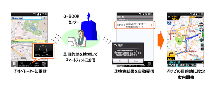 画像 トヨタ スマートフォン向けテレマティクスサービス スマートg Book Androidは12月1日から Iphoneは12月1日以降サービス開始 8 8 Car Watch