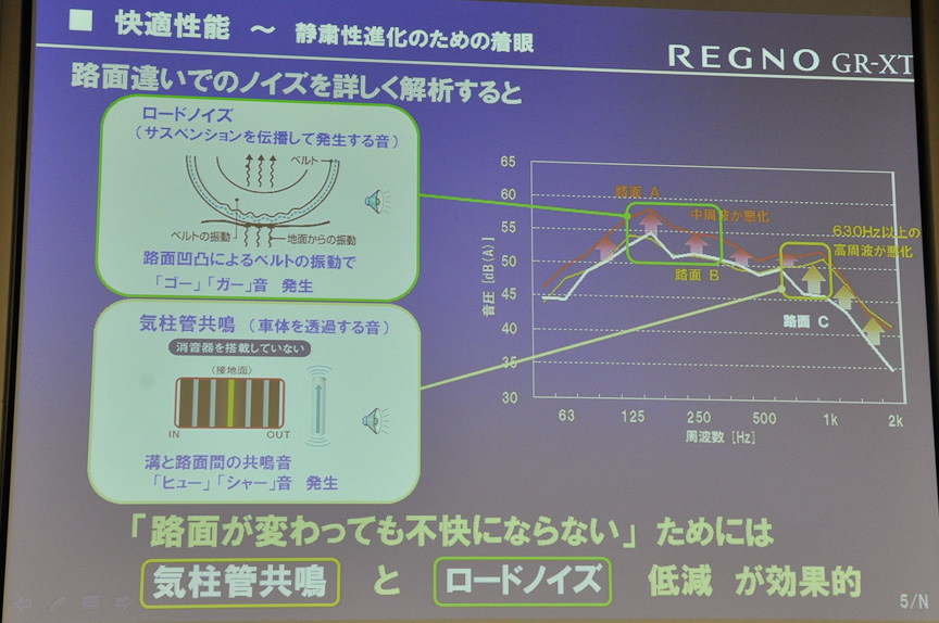 ブリヂストン 3dヘルムホルツ型消音パターン採用フラッグシップタイヤ Regno Gr Xt 説明会編 Car Watch