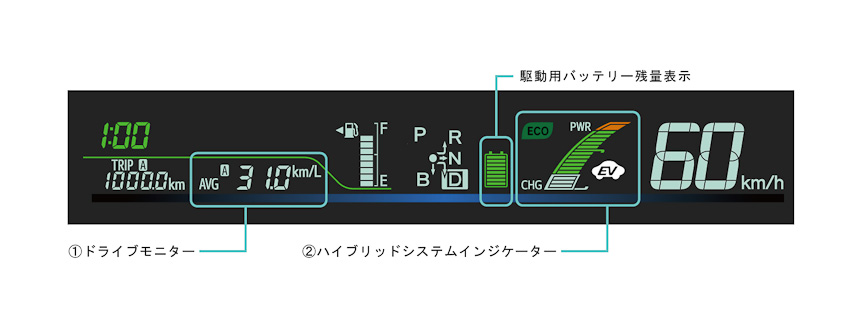 画像 トヨタ ワゴンボディーの プリウスa 発売 5名乗車の2列シート車と7名乗車の3列シート車をラインアップ 41 47 Car Watch