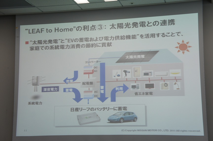 画像 日産 スマートハウスの第一歩 Leaf To Home を公開 一般住宅へ電力を供給するシステムを年度内に販売予定 18 23 Car Watch